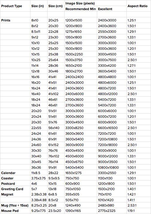 Tabelle der Standardbildgrößen..