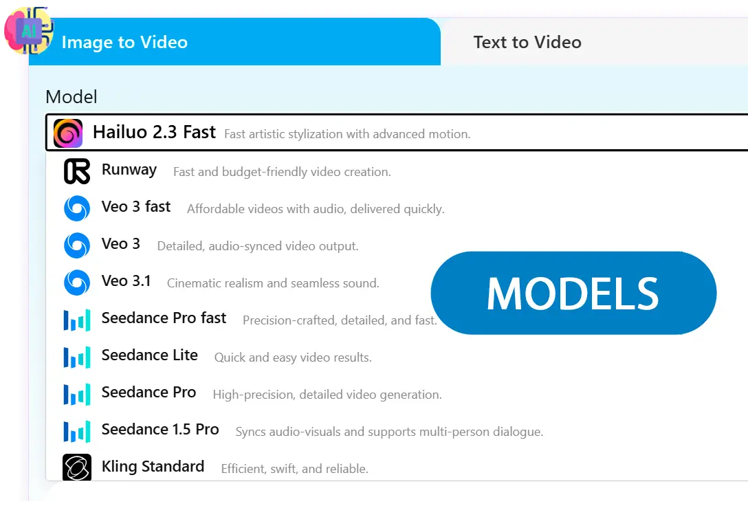 Das beste Modell auswählen.